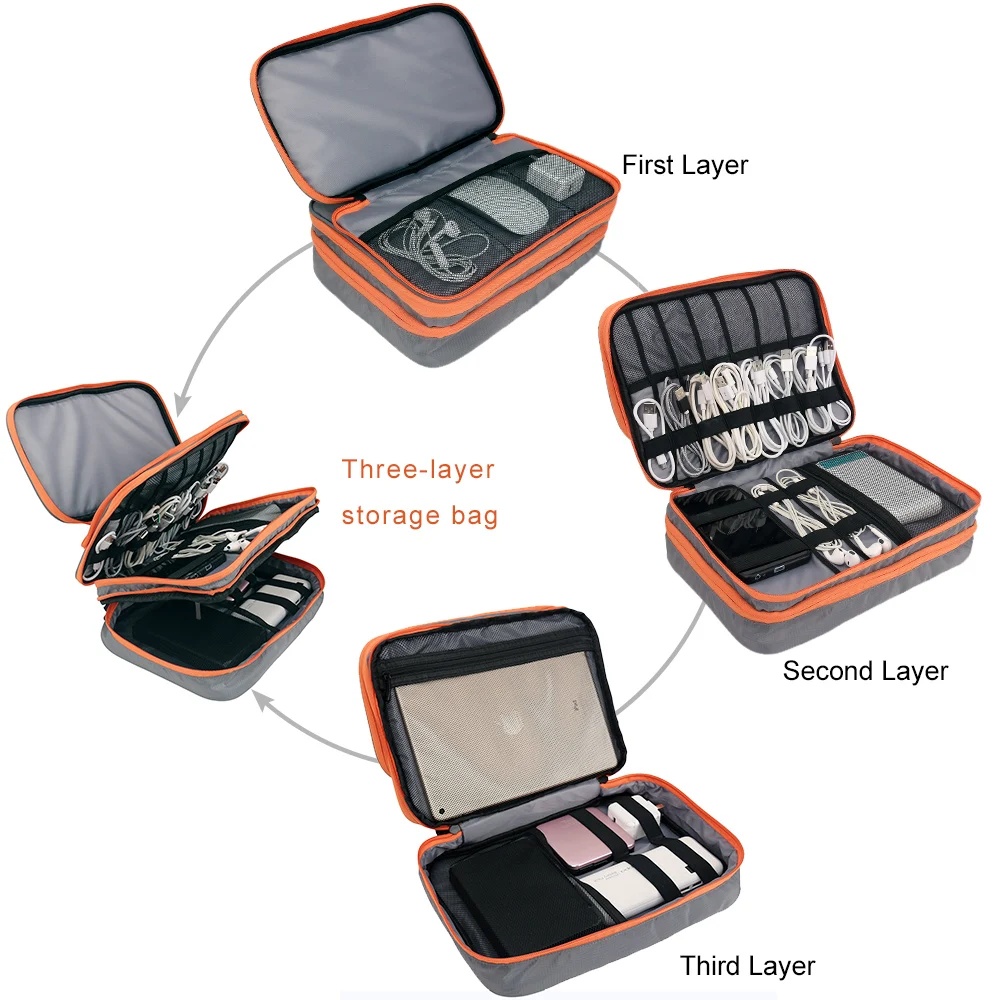 Dwuwarstwowa torba podróżna na – Travel Accessories Iphone recenzja i cena